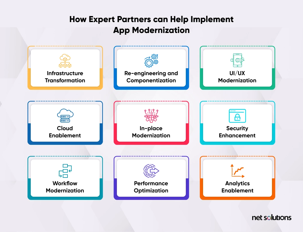 4 key startegies to-create a modernization roadmap Roadmap