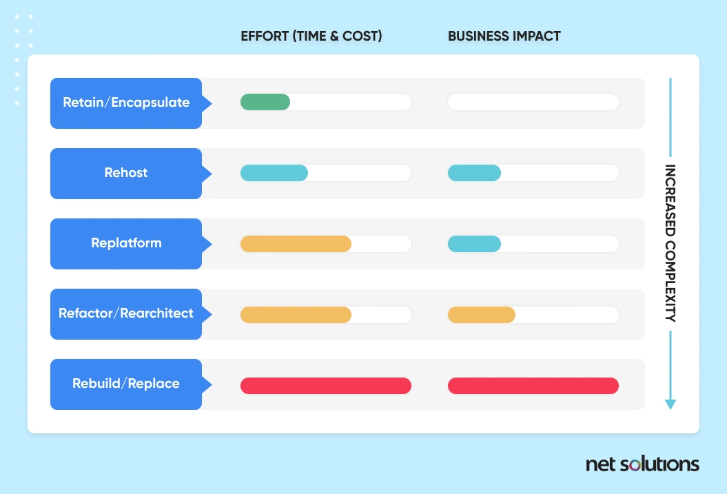 First, What is App Modernization?