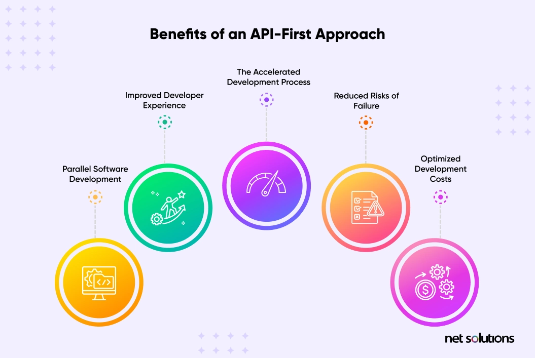 benefits of API-first development