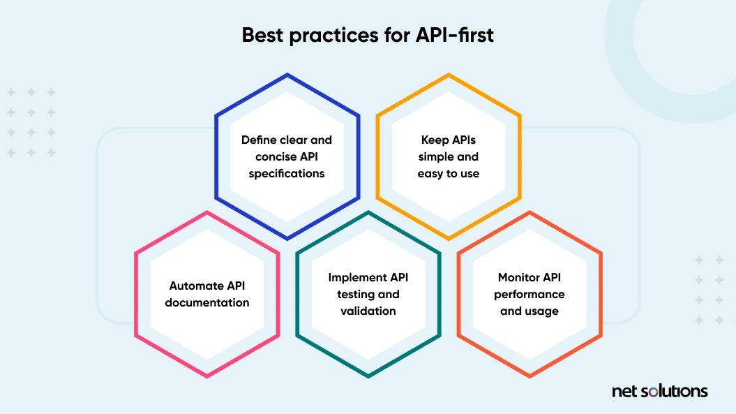 Key concepts in API-first architecture