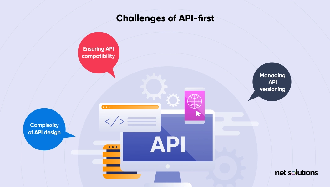 benefits of API-first development