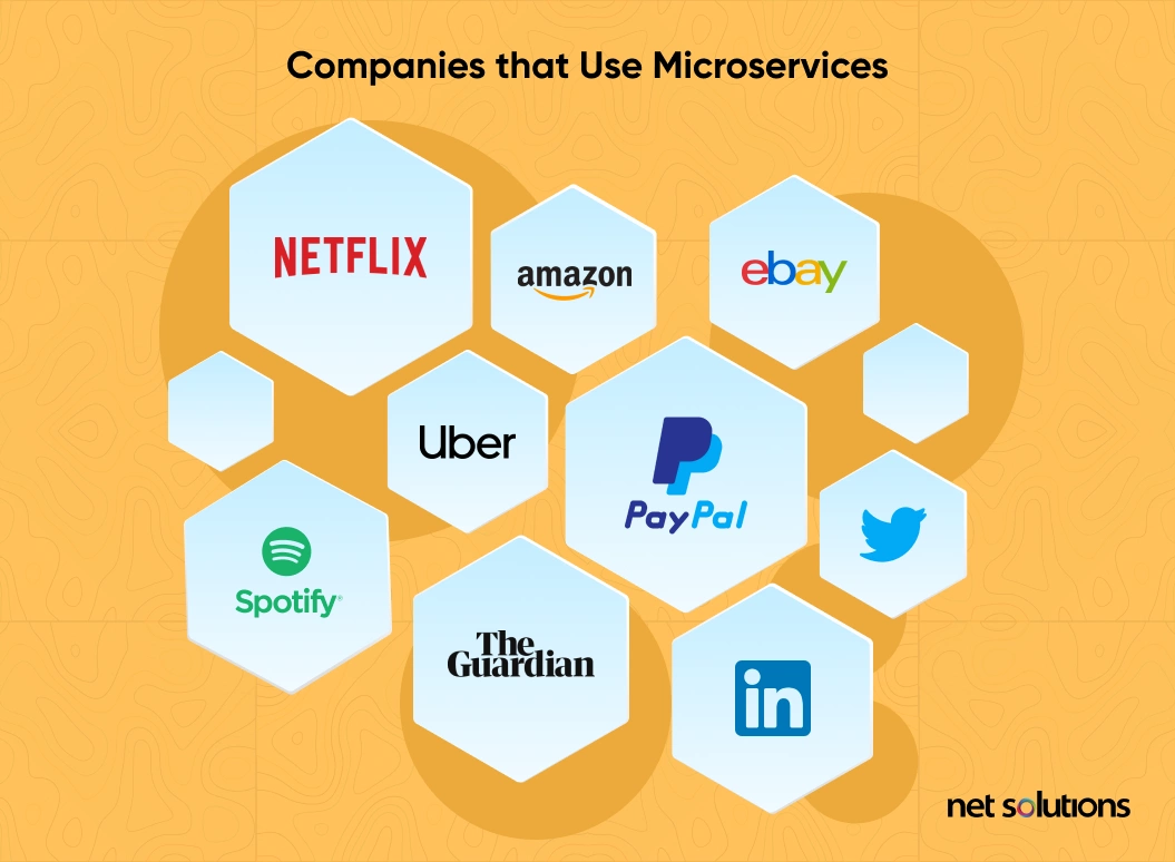 Companies-that-use-Microservices
