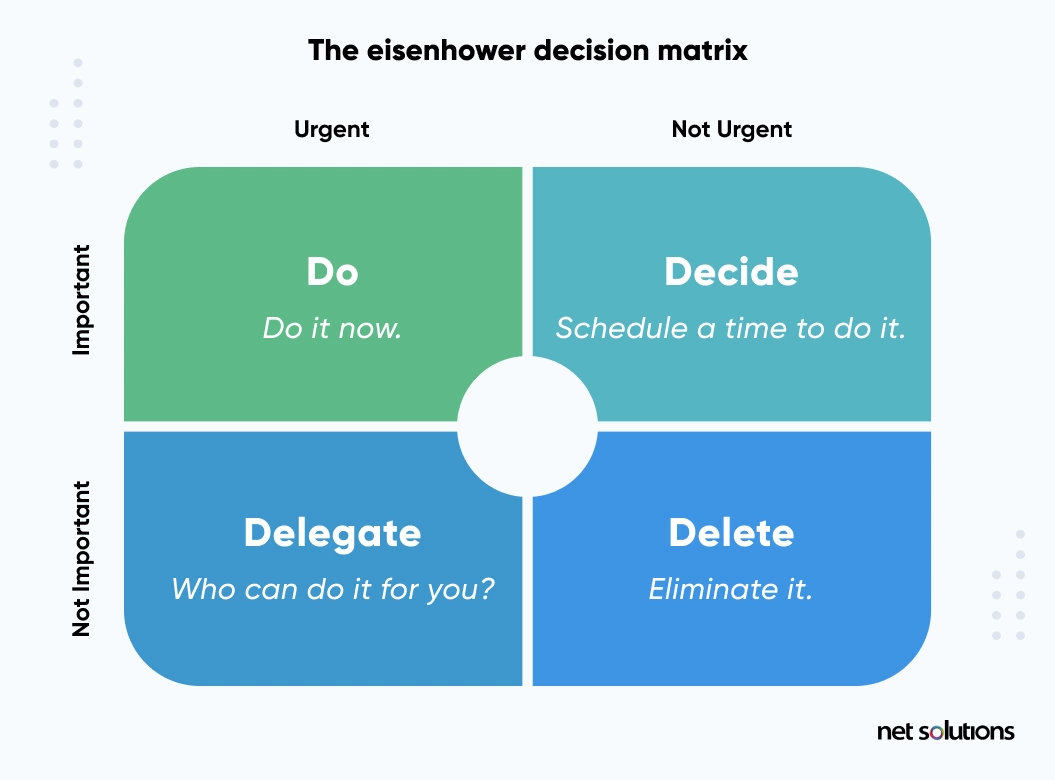 Prioritizing app modernization