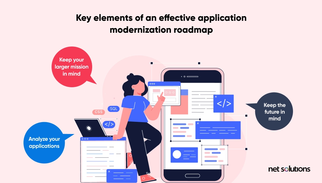Key elements of an effective Application Modernization Roadmap