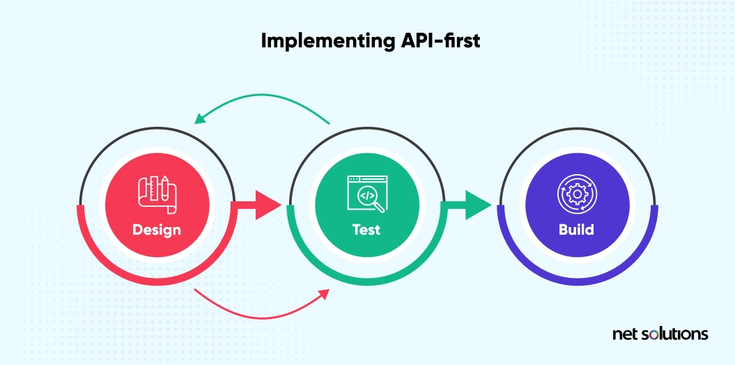 API-first