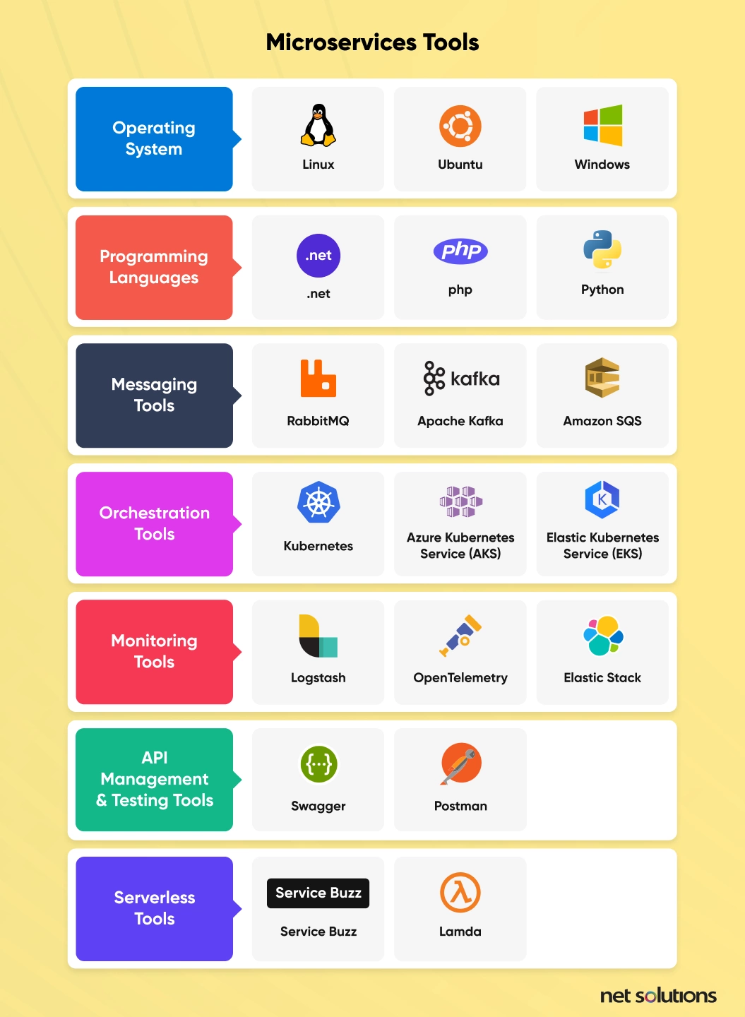 Microservices-tools