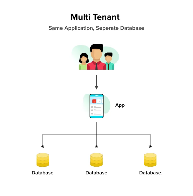 Multi-tenant-saas-image