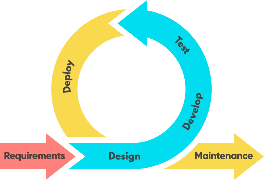 Stages-of-Agile-Development-Lifecycle