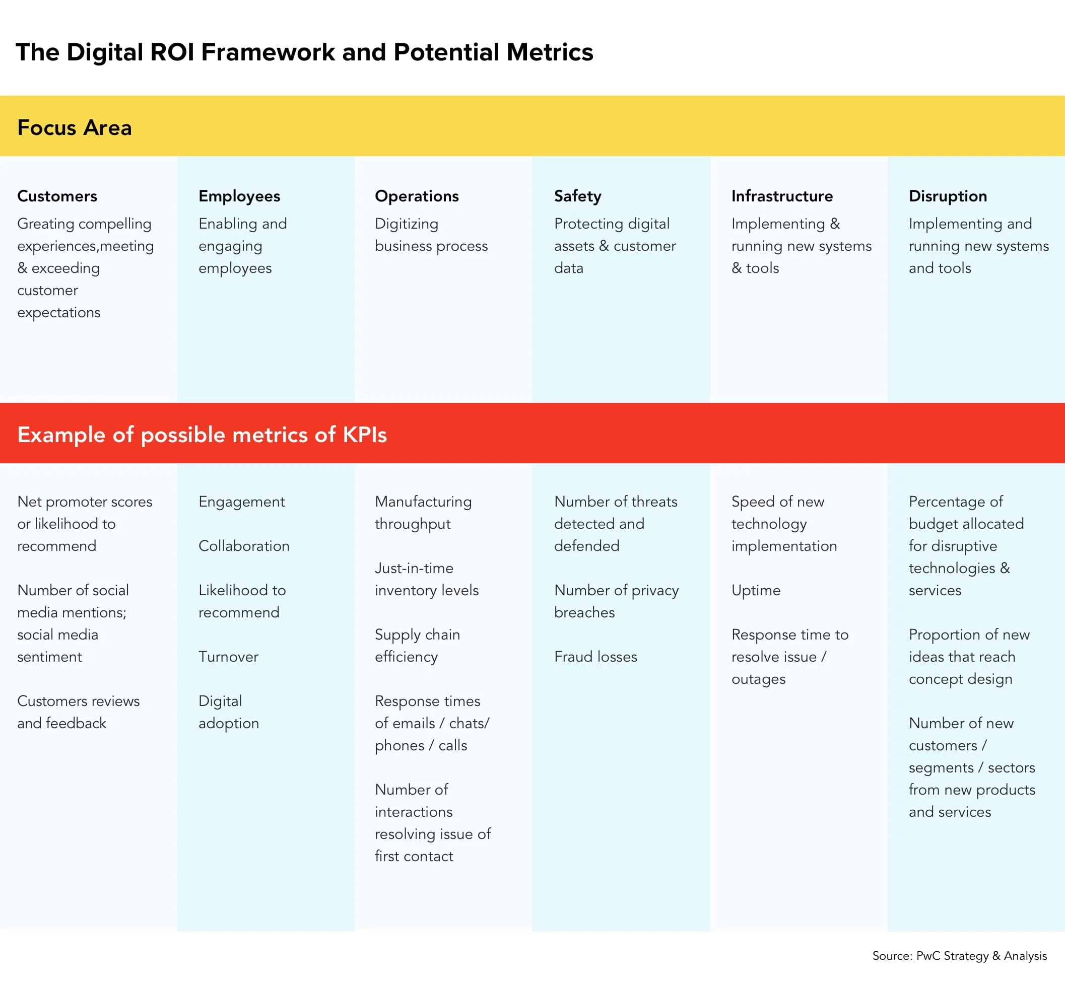 The-Digital-ROI-Framework