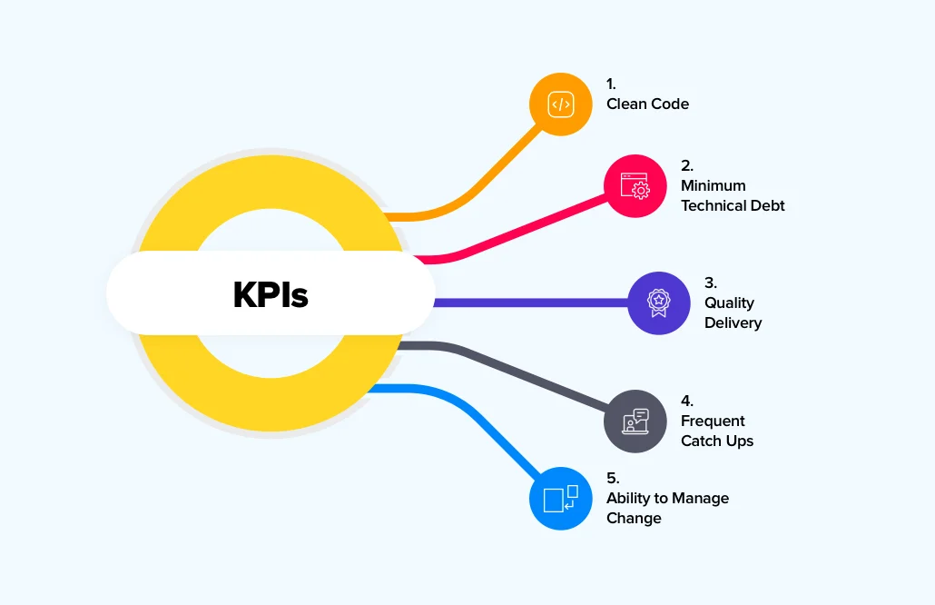 The-KPIs-of-effective-outsourcing