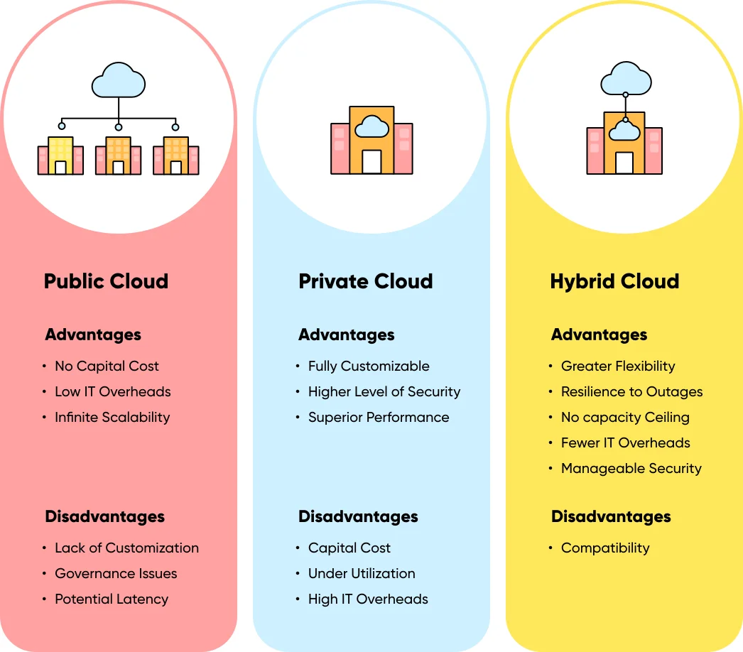 Types-of-cloud-deployment-public-vs-private-vs-hybrid-cloud
