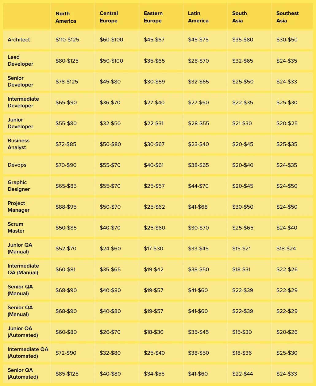 What-is-the-cost-of-outsourcing