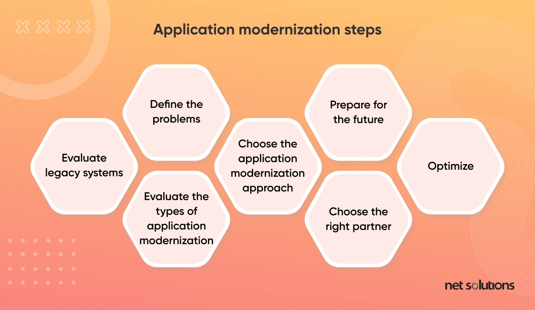 application-modernization-steps