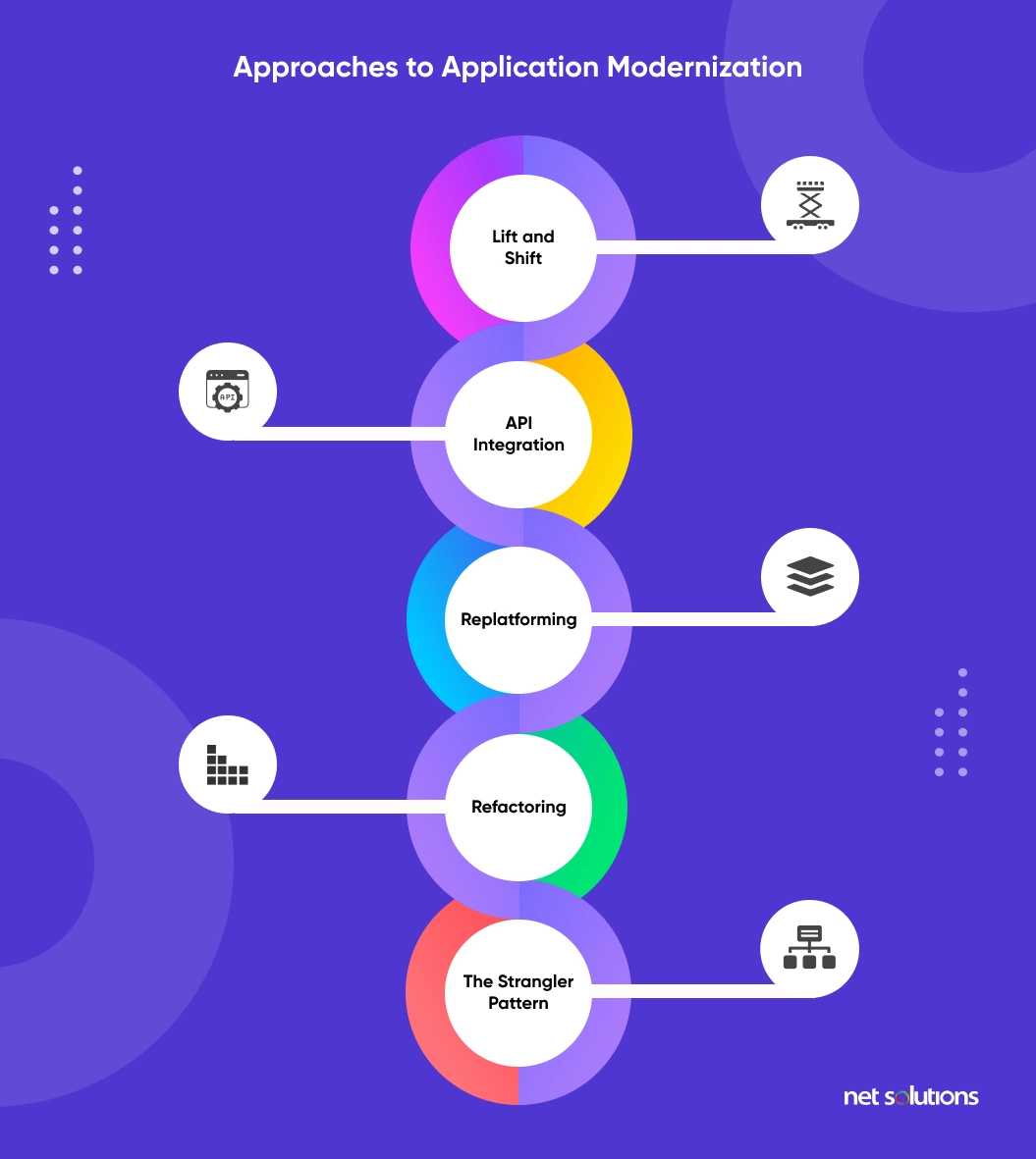 The Top 10 App Modernization Benefits