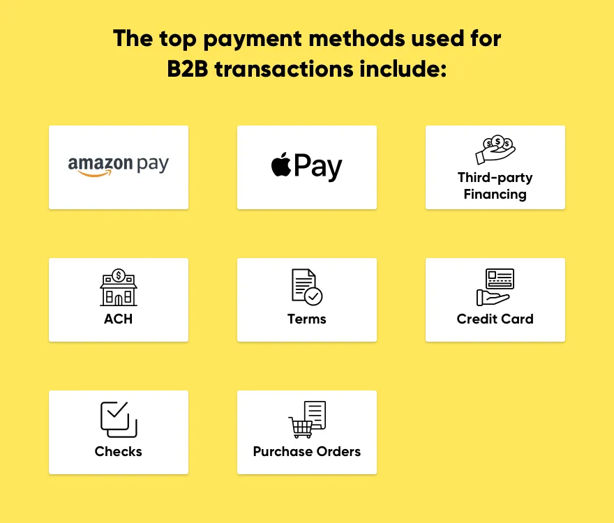 B2B ecommerce report piechart2