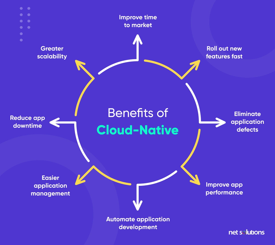 Benefits of Cloud-Native Development