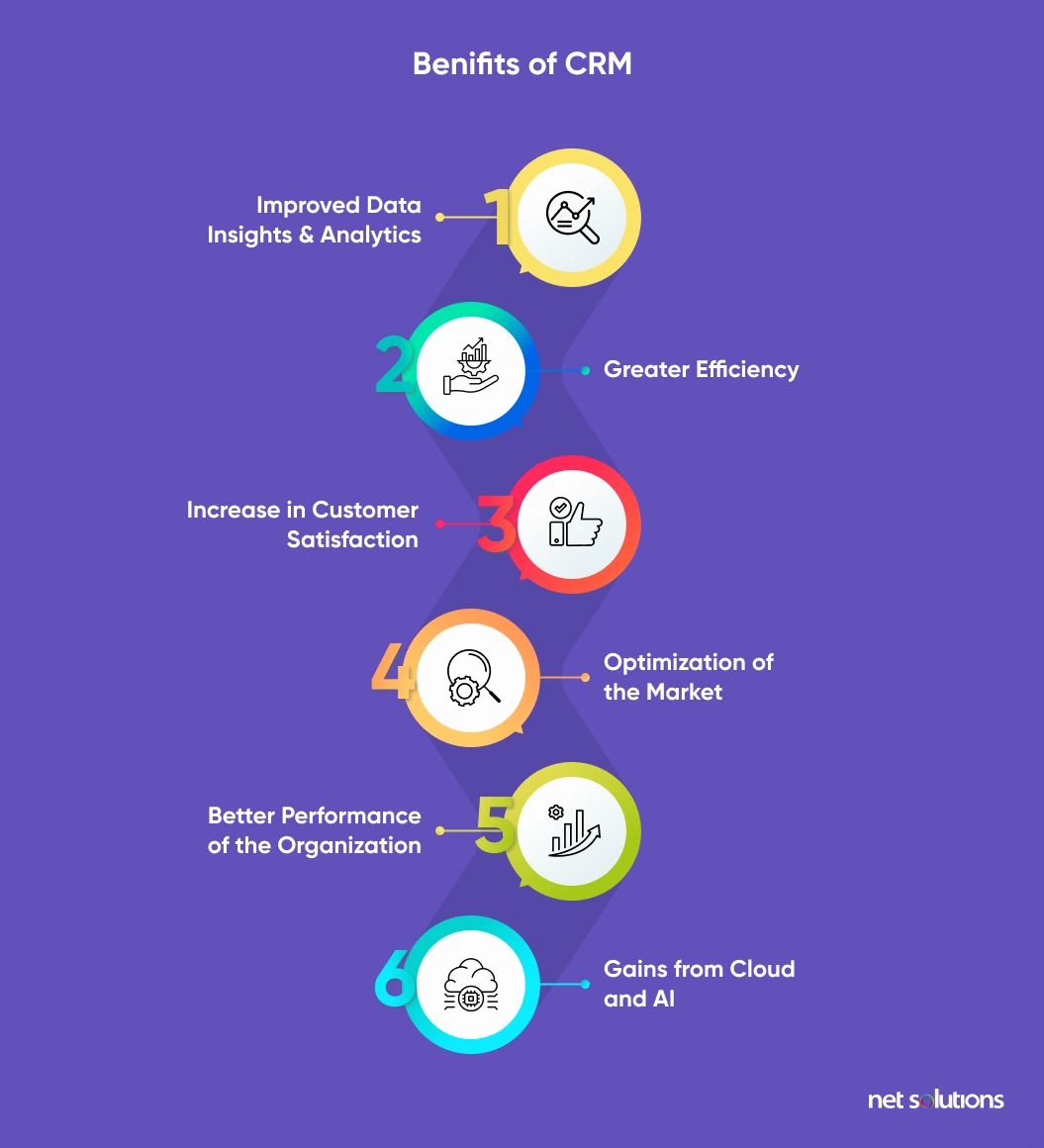 Benefits Of CRM