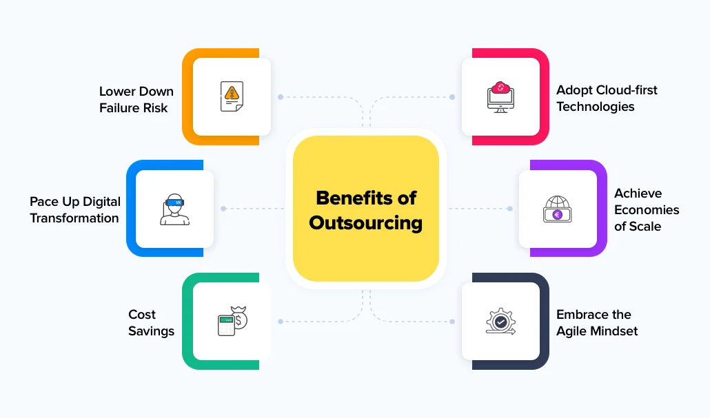 Benefits of outsourcing software development