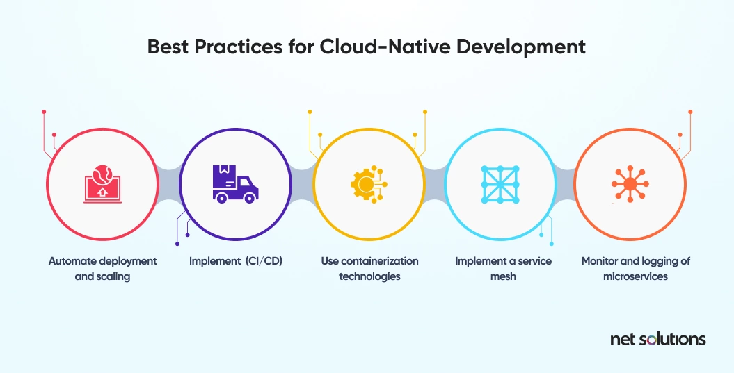 best-practices-for-cloud-native-development