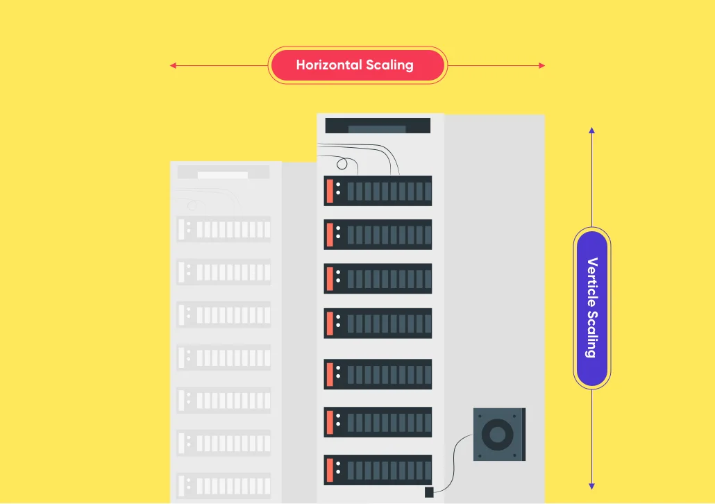 cloud-computing-horizontal-scaling