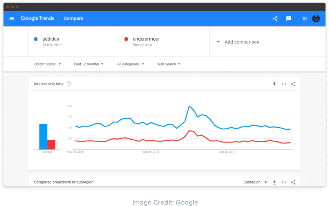 digital-analytics-chart1