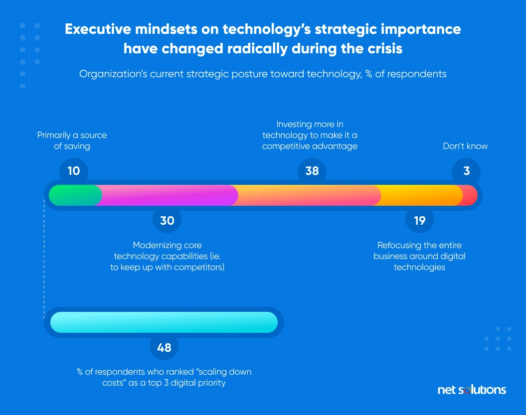 Why Modernize Legacy Applications
