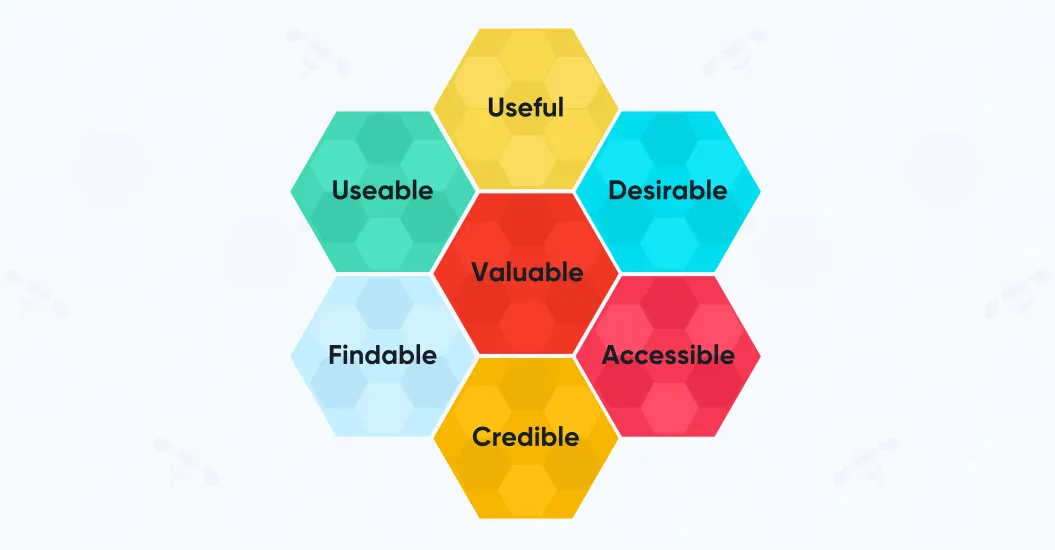MVP development Consumptionhoneywomb-user-experience-image