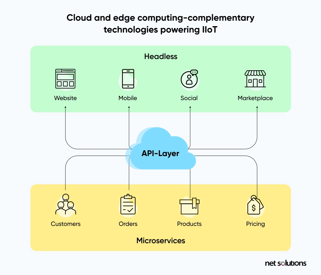 How does MACH architecture work?