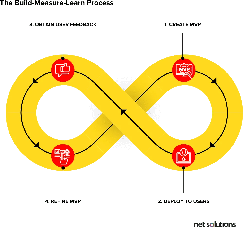 infinity-mvp