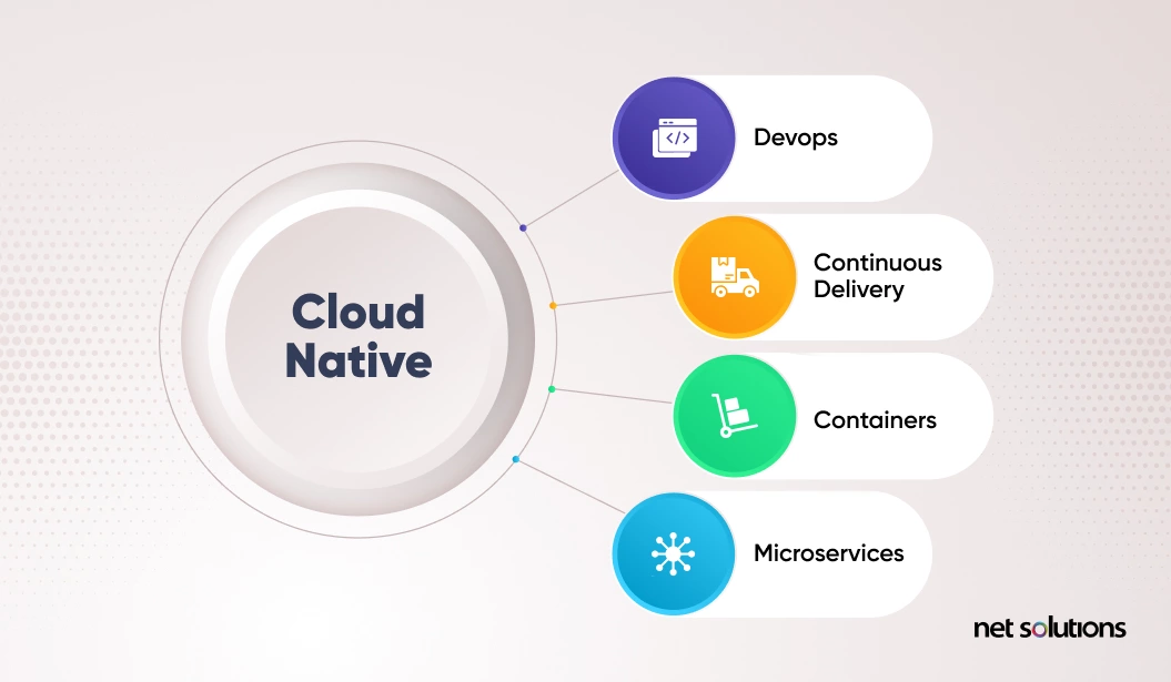 Key pillars of cloud-native development
