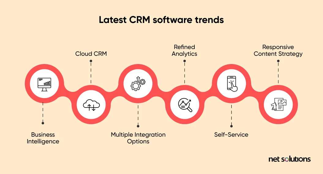Latest Crm Software Trends