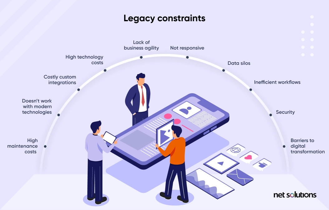 leagcy-constraints