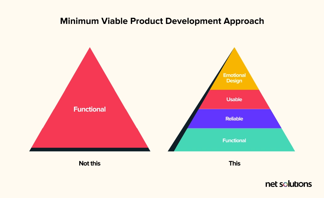 minimum-viable-product