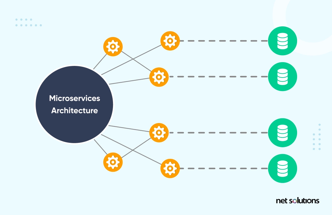 Microservices