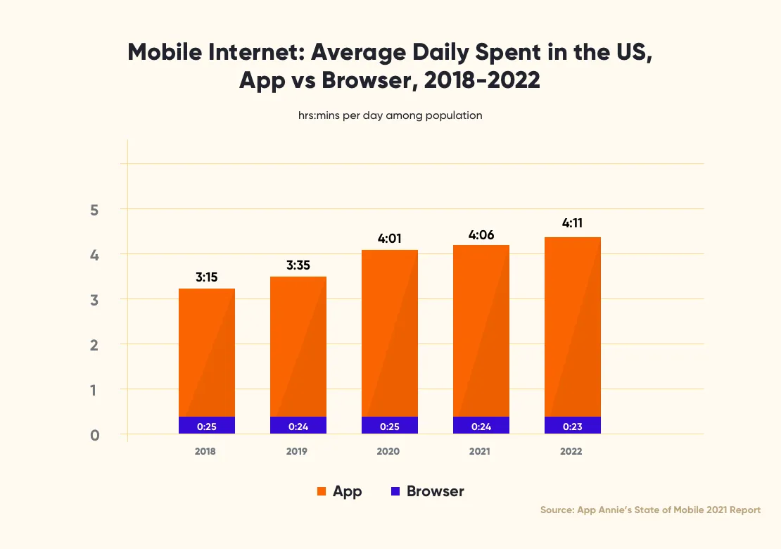 mobile-internet-mobile-app-dev-image