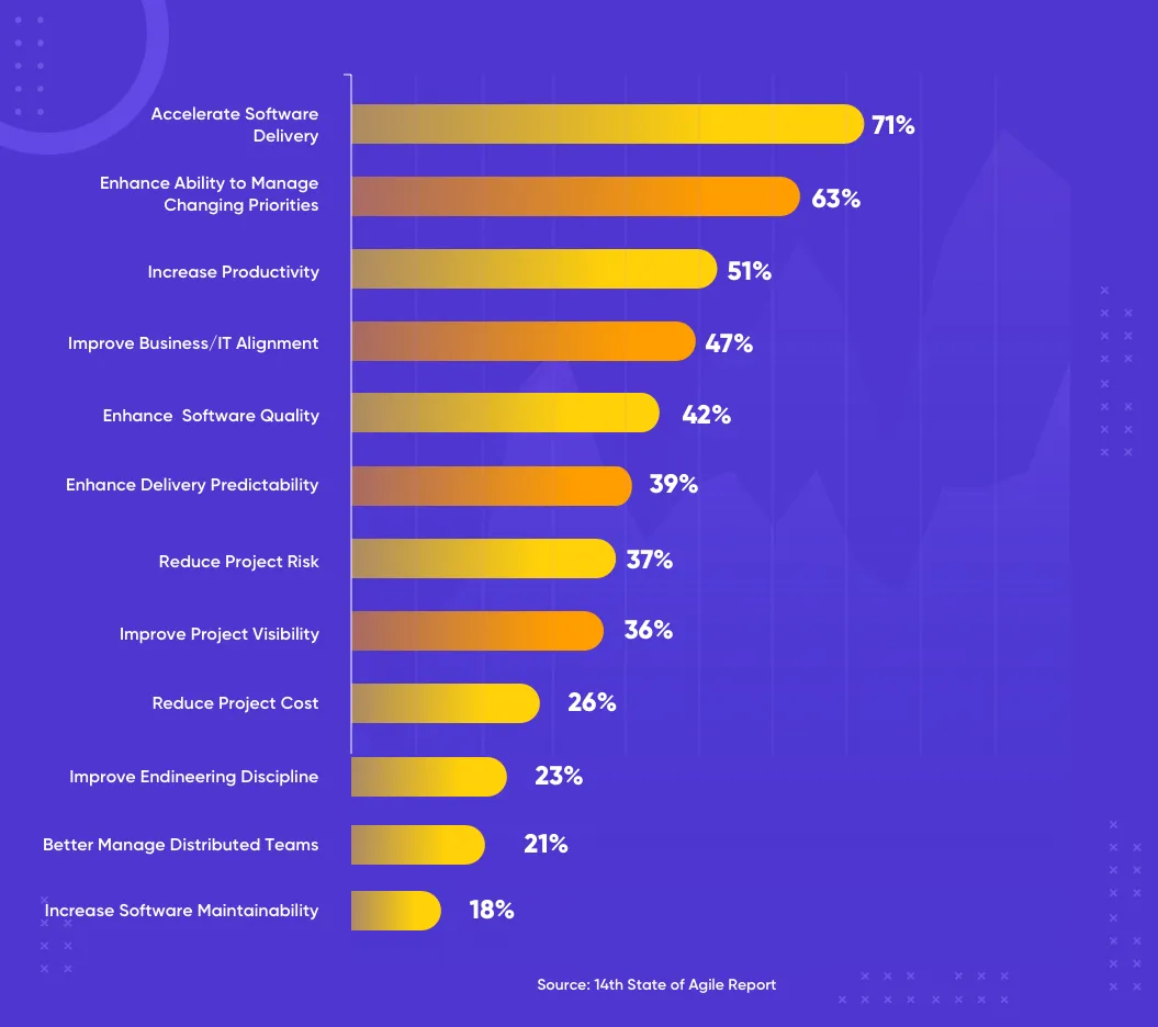 Net Solutions 14 state of agile report