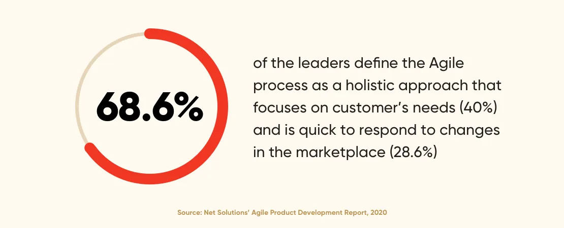 Net Solution agile-product-development-report-2020