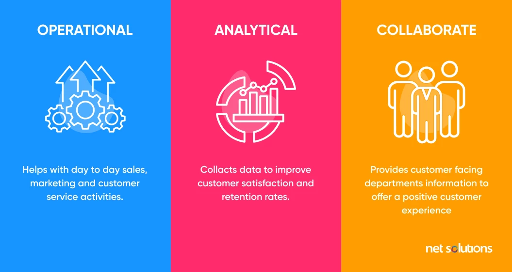 Operationnal Analytical Collaborate