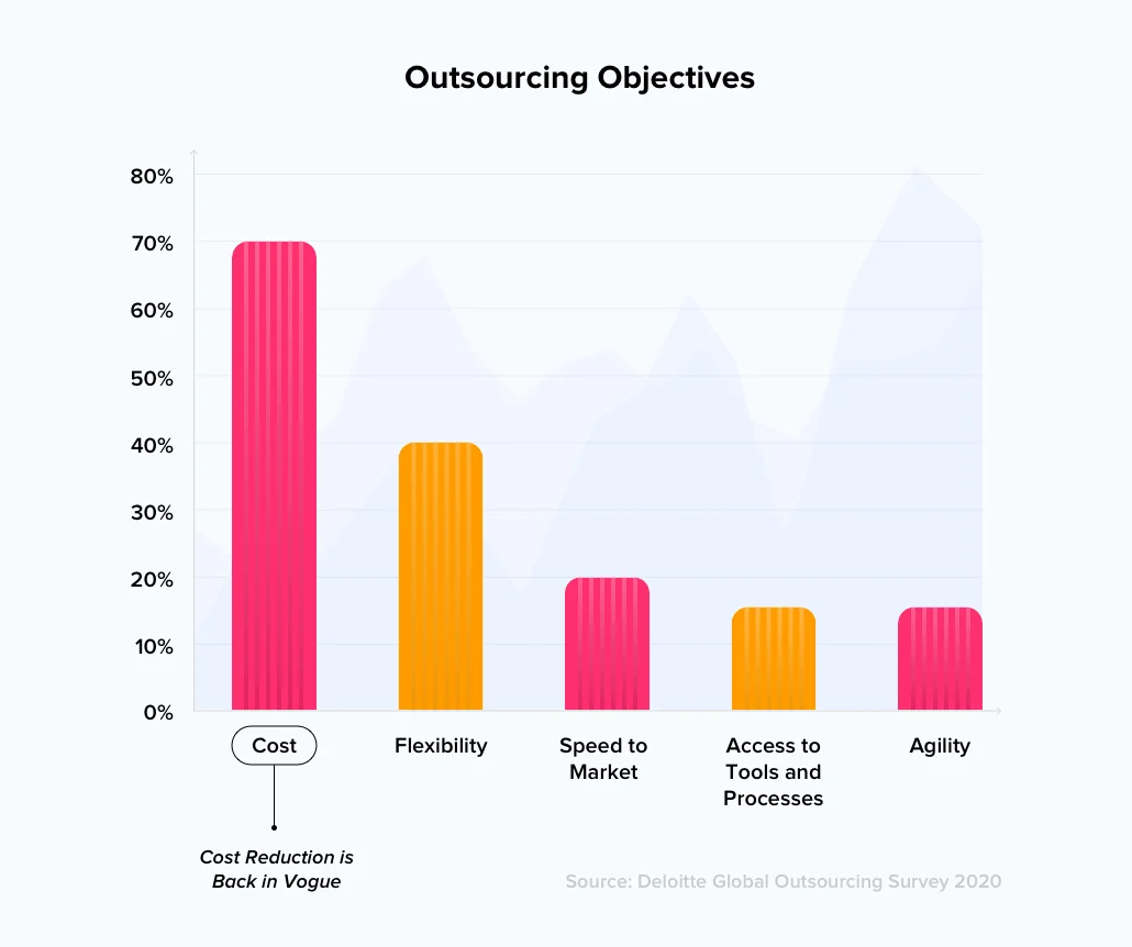outsourcing-objectives