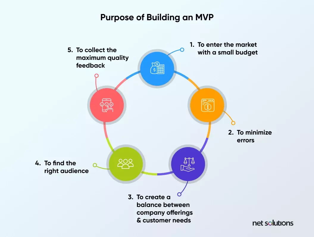 Purpose of building an MVP