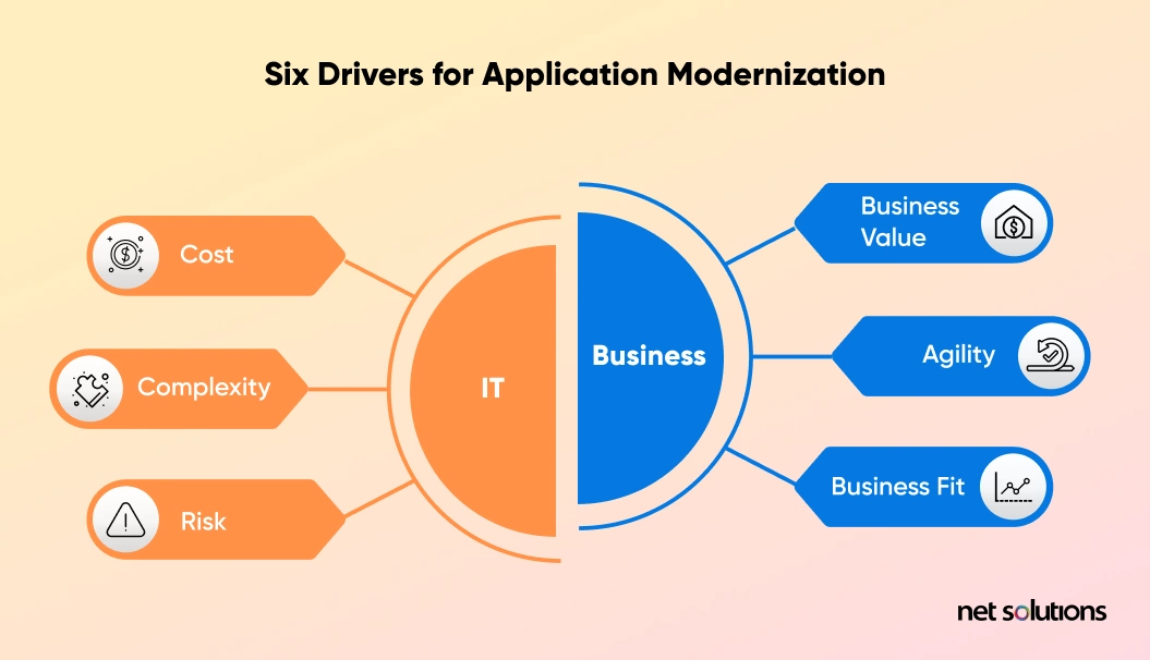 7-Step Legacy Applications Modernization Strategy