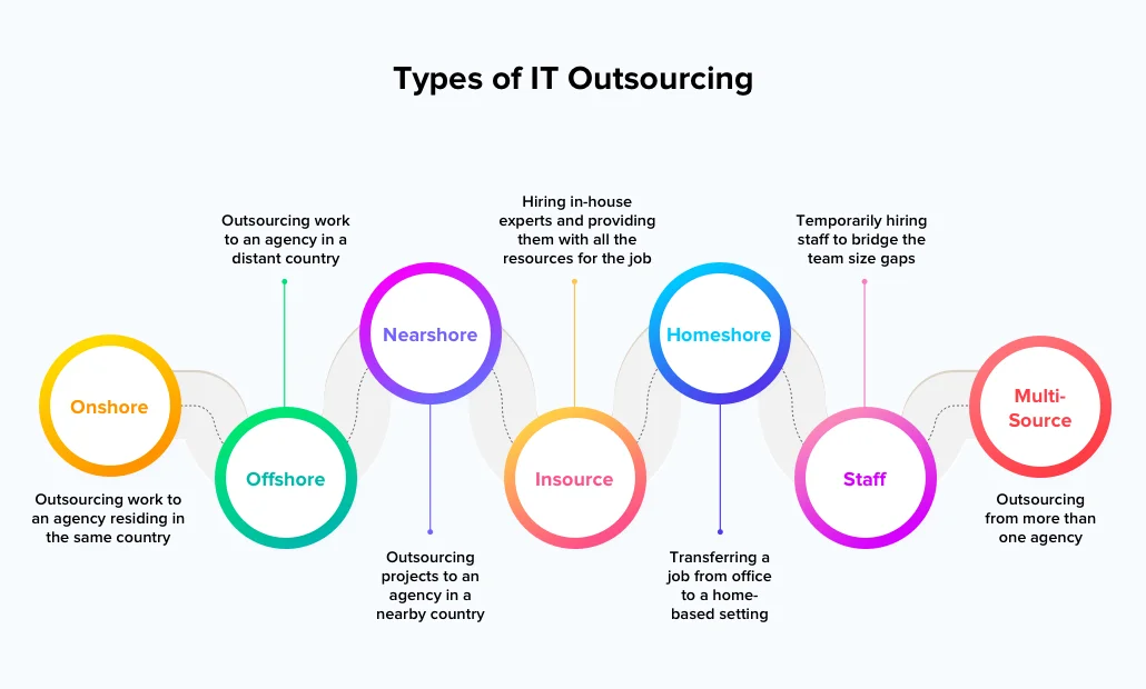 types-of-it-outsourcing