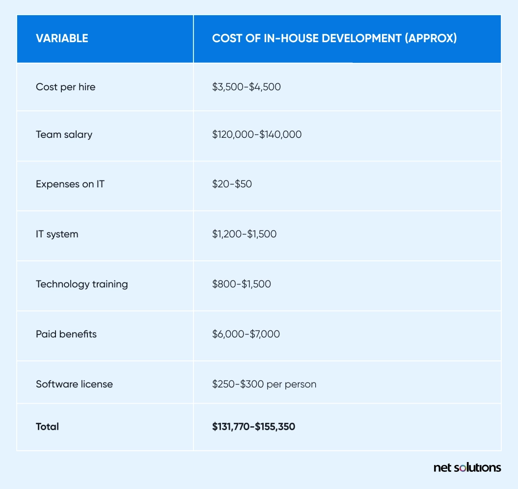 How Much does an MVP Cost