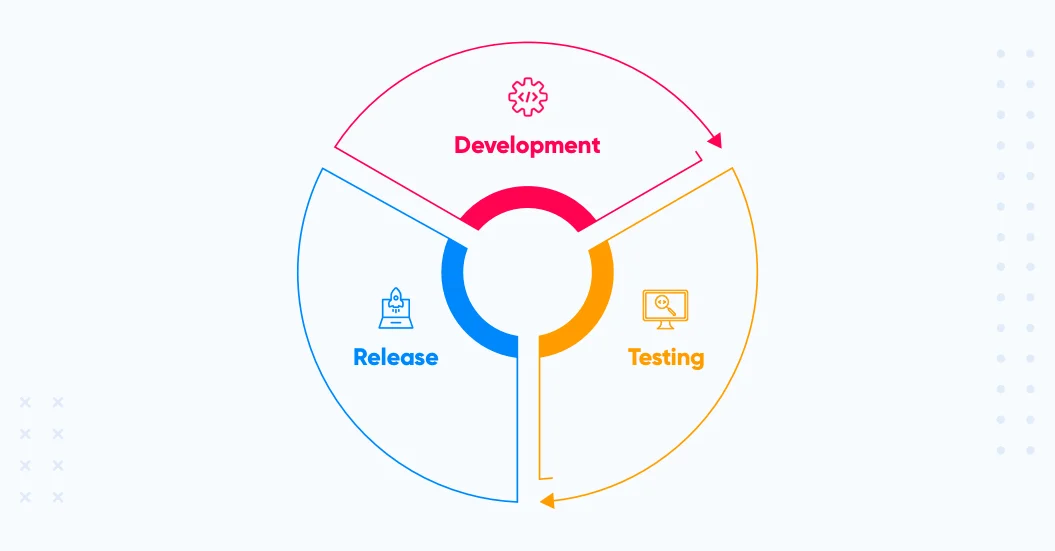 what-is-devops-image