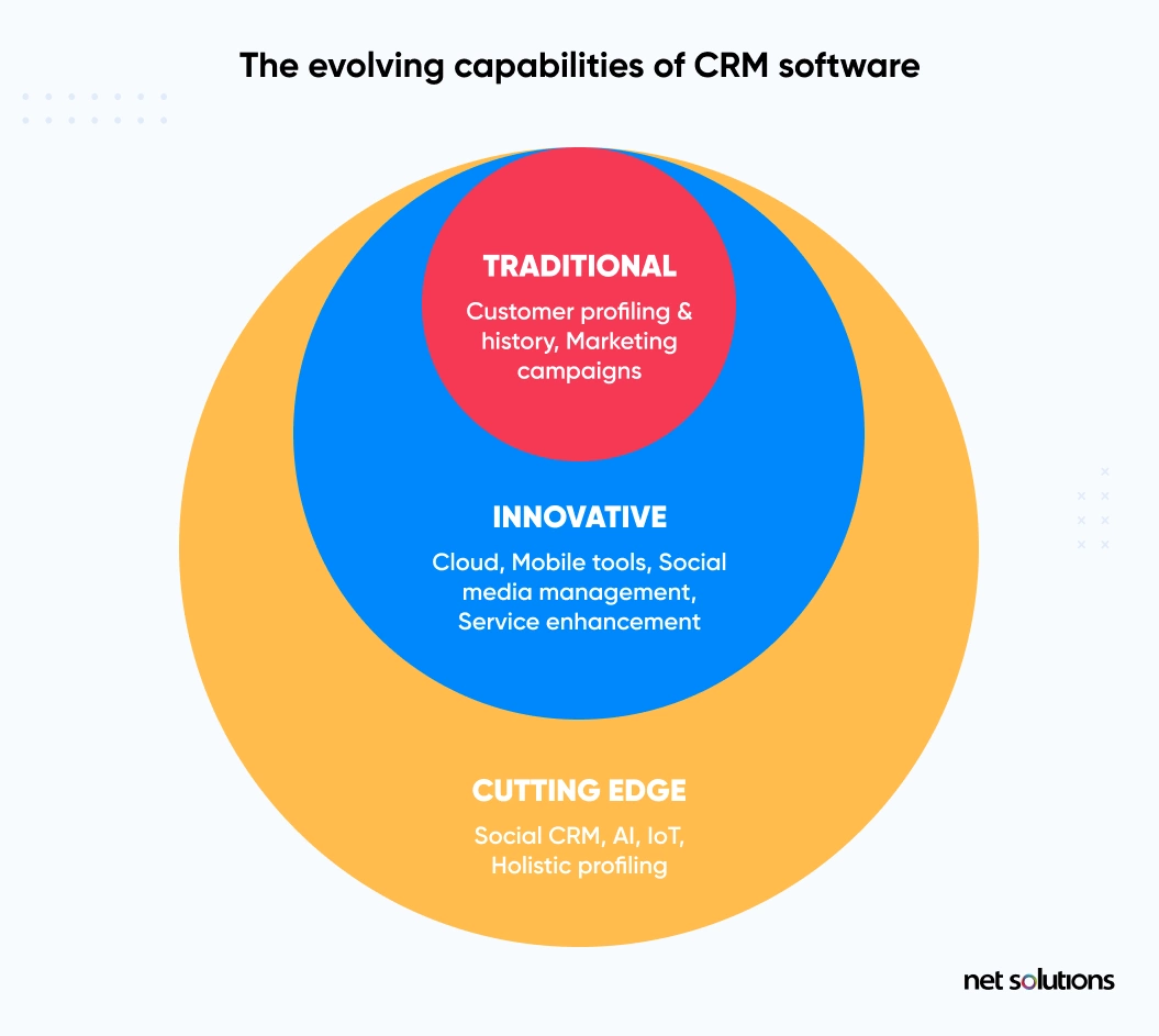 salesforce Consulting