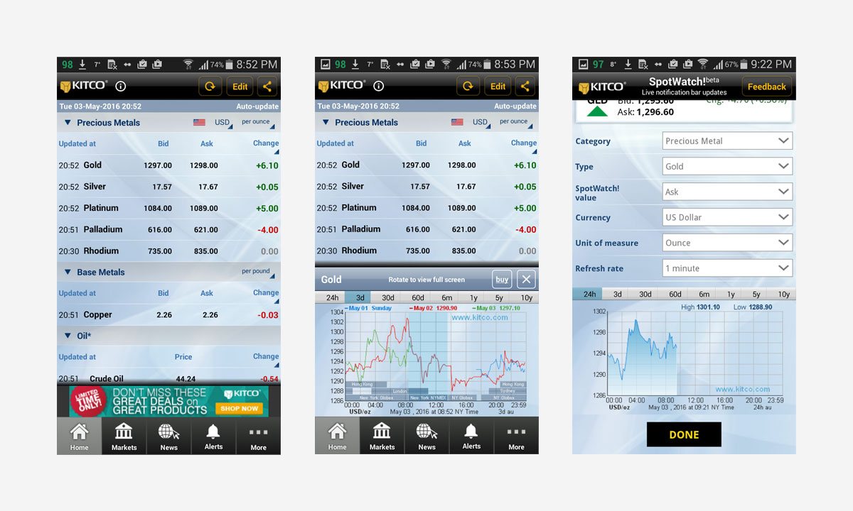 Questrade forex alberta