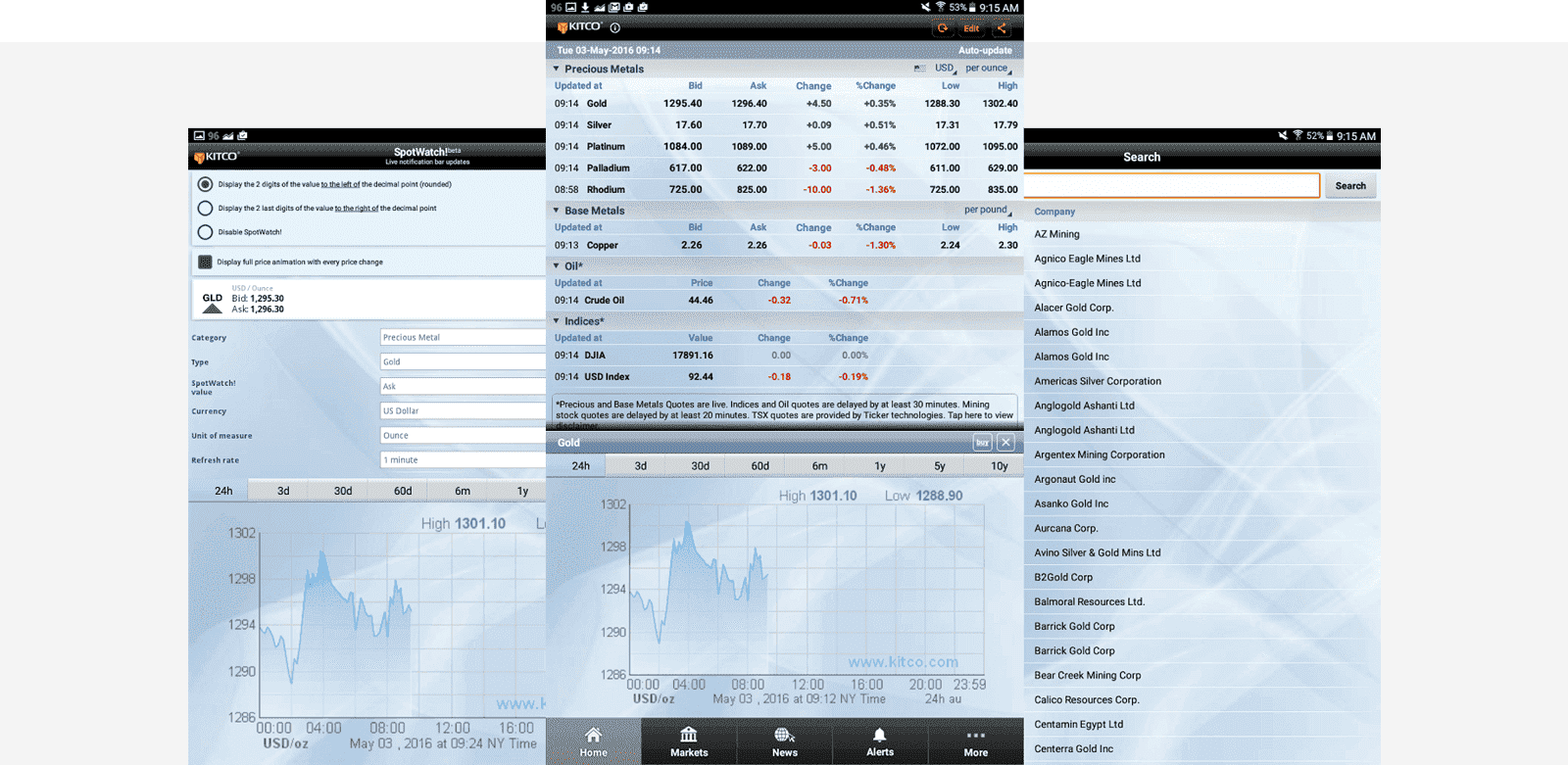 Questrade forex alberta