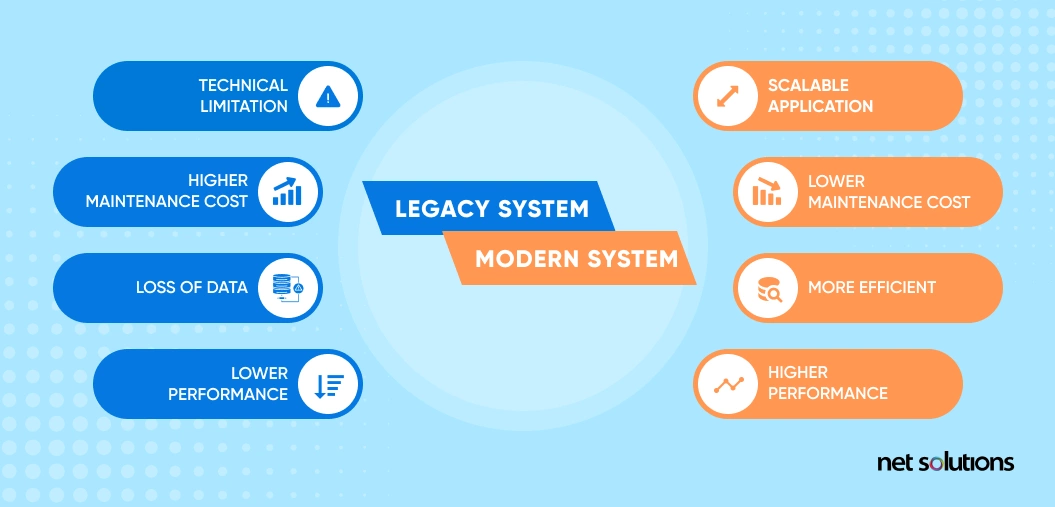 Replace Legacy Systems with Low-Code Applications