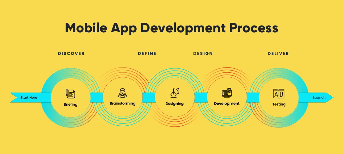 Outsource Mobile App Development in 2023: 6 Main Steps - Mind Studios