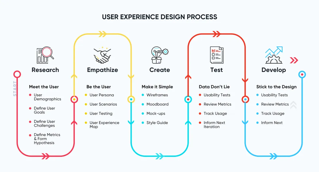 The Ultimate User Experience (UX) Guide